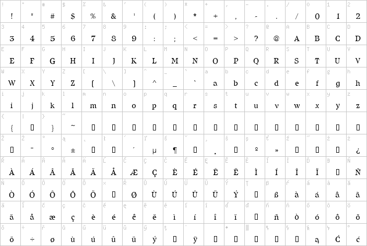 Full character map