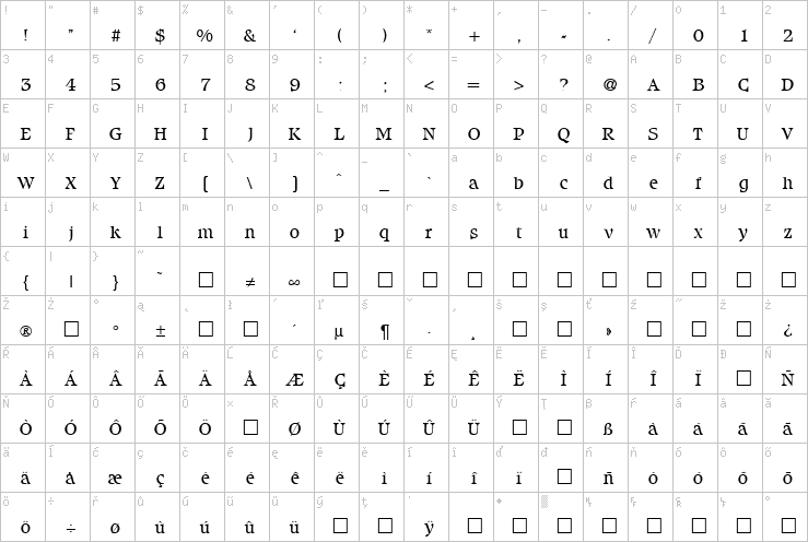 Full character map