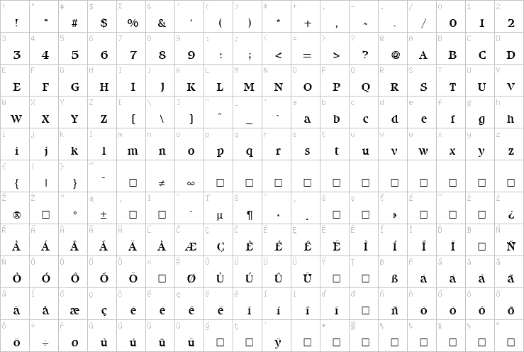 Full character map