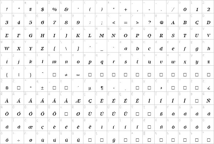 Full character map