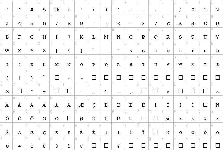 Full character map