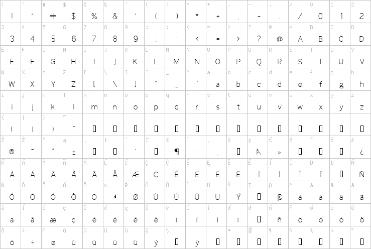 Full character map