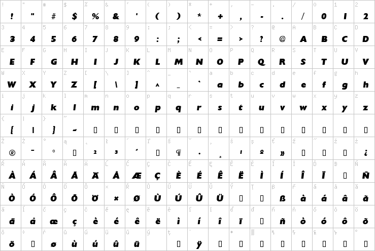 Full character map