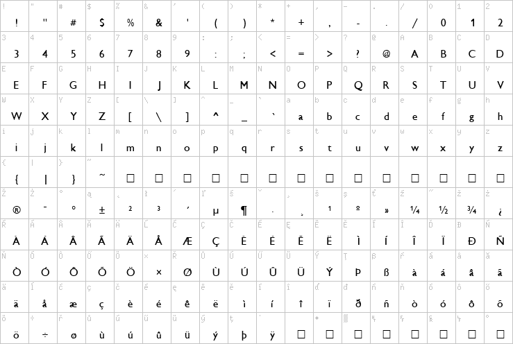 Full character map