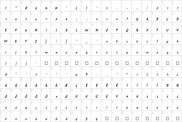 Full character map