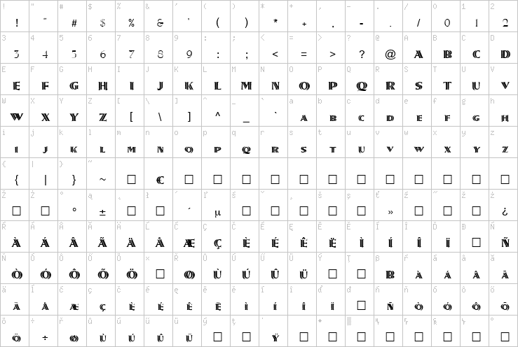 Full character map