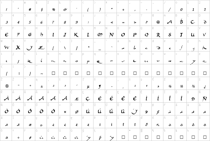 Full character map