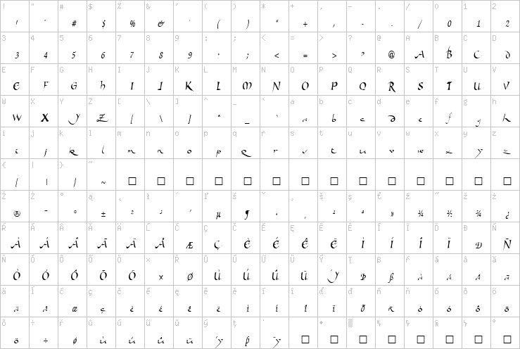 Full character map