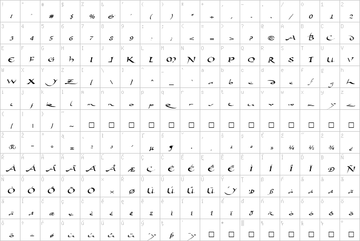 Full character map