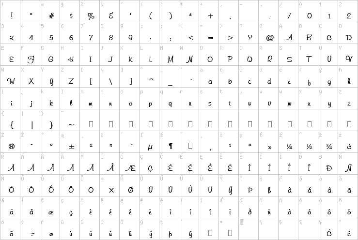 Full character map