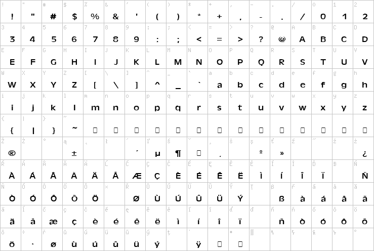 Full character map