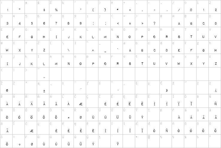 Full character map