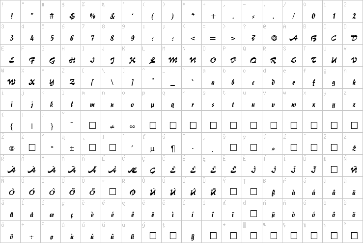 Full character map