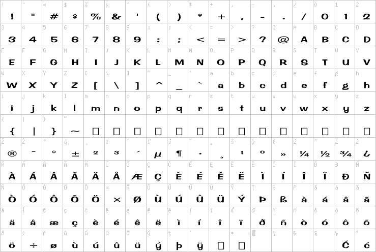 Full character map