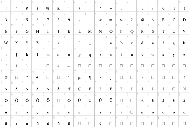 Full character map