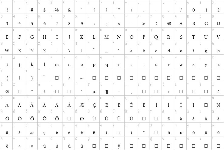 Full character map