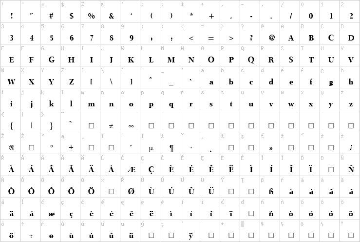 Full character map