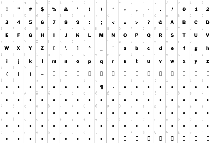 Full character map