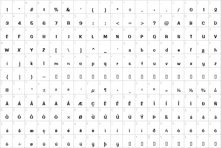 Full character map