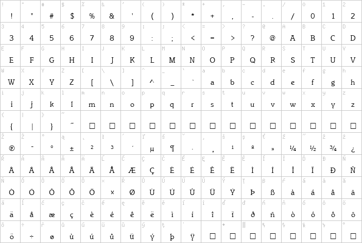 Full character map