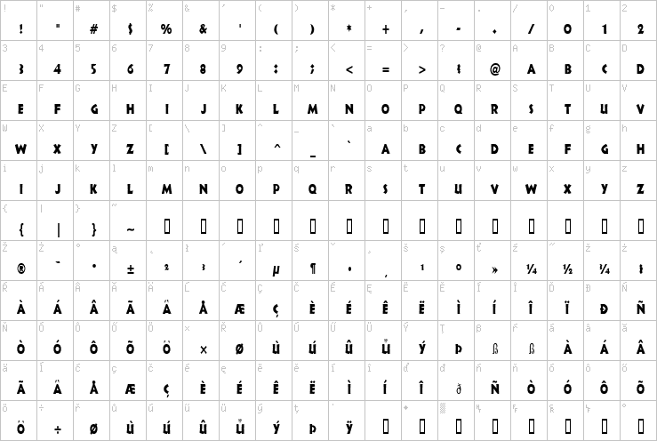 Full character map