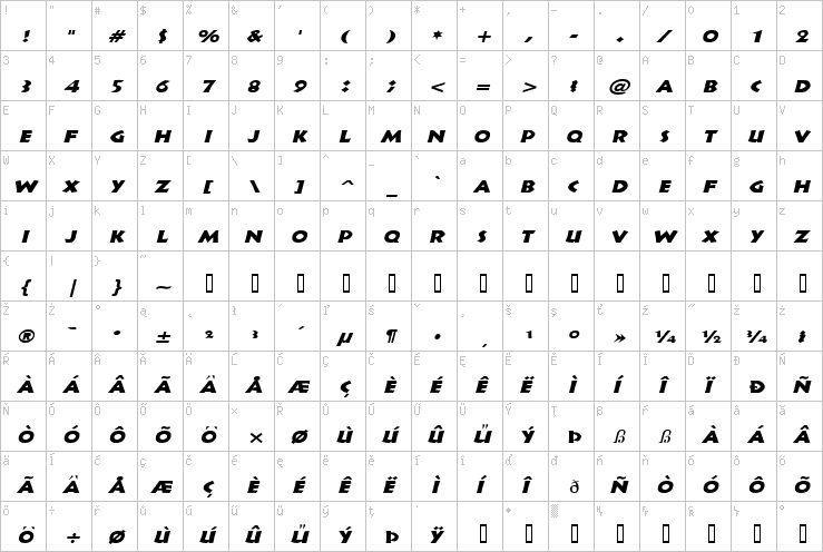 Full character map