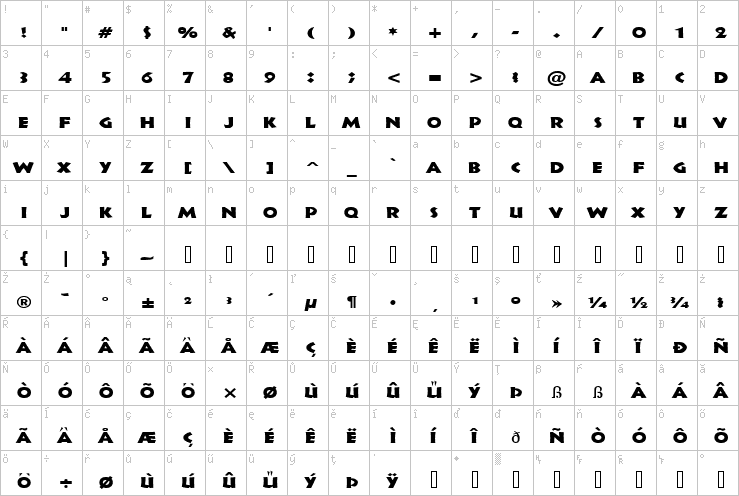 Full character map