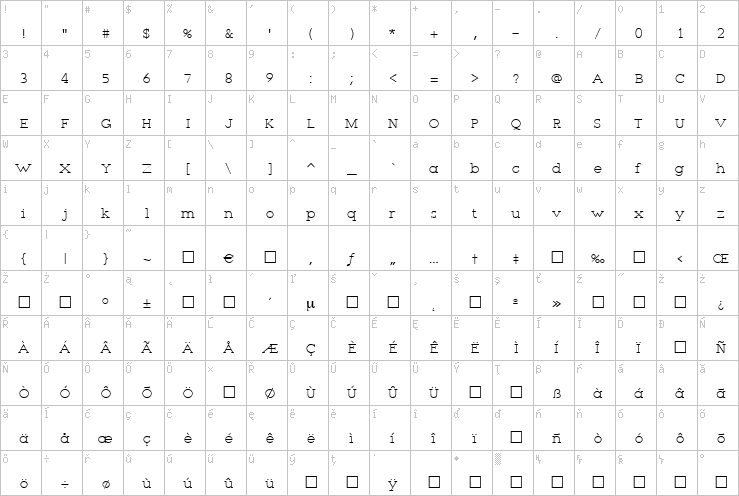 Full character map