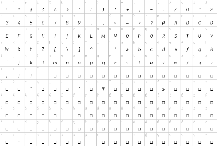 Full character map