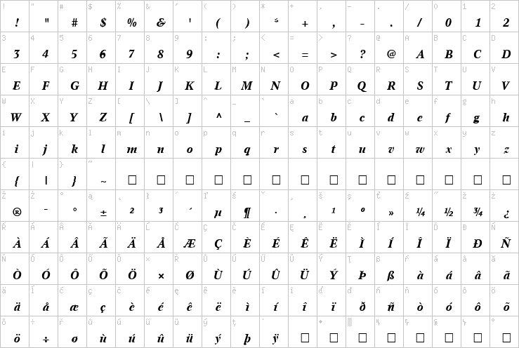 Full character map