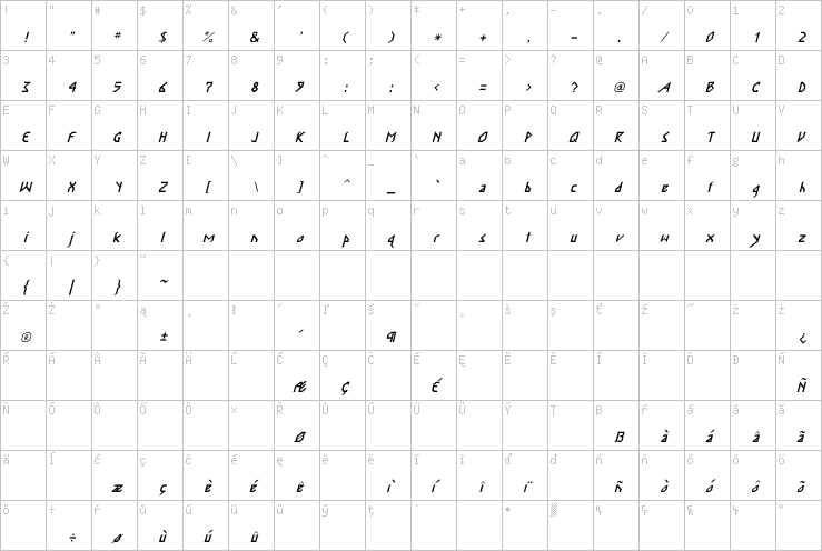 Full character map