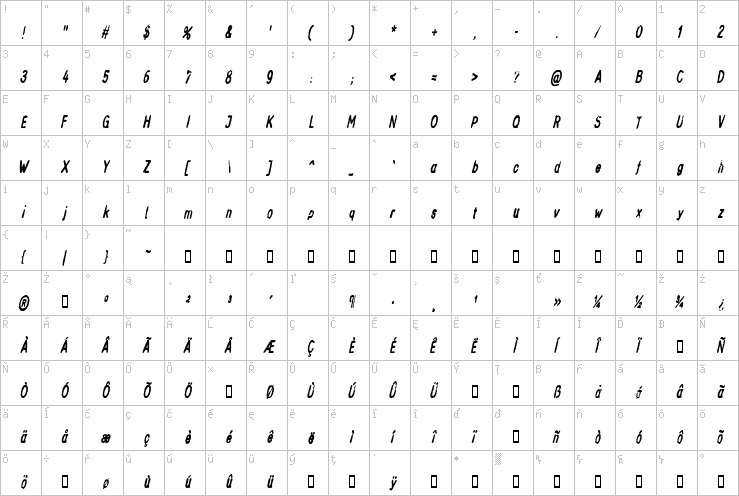 Full character map