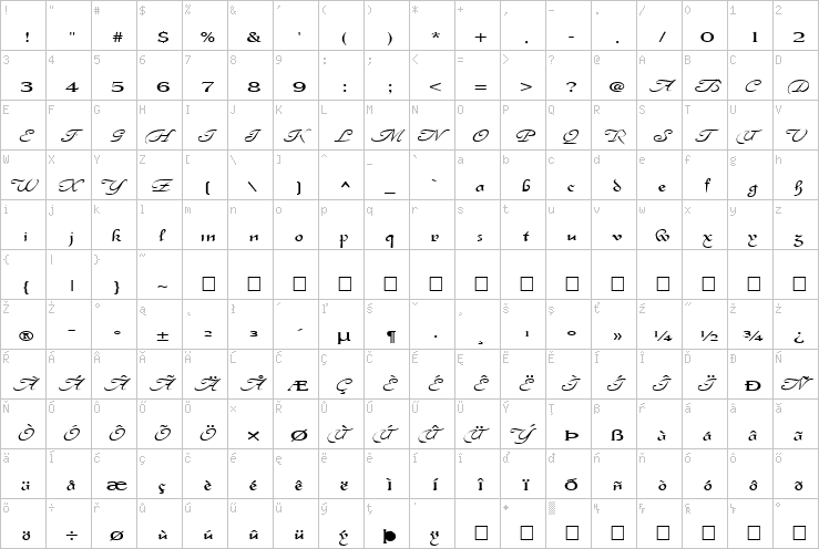 Full character map