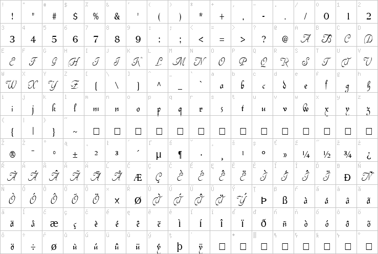 Full character map