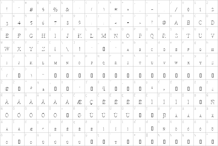 Full character map