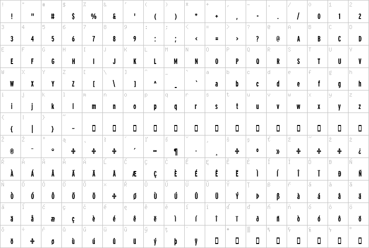 Full character map