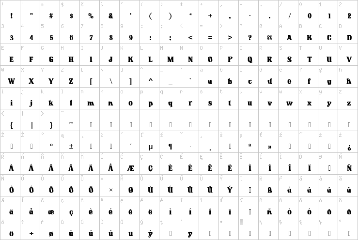 Full character map