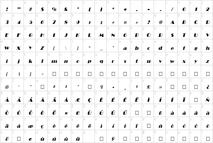 Full character map