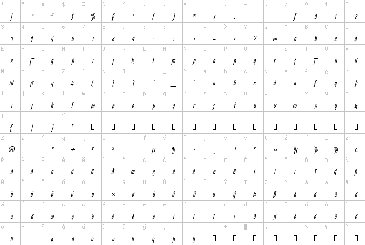 Full character map