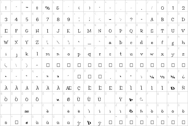 Full character map