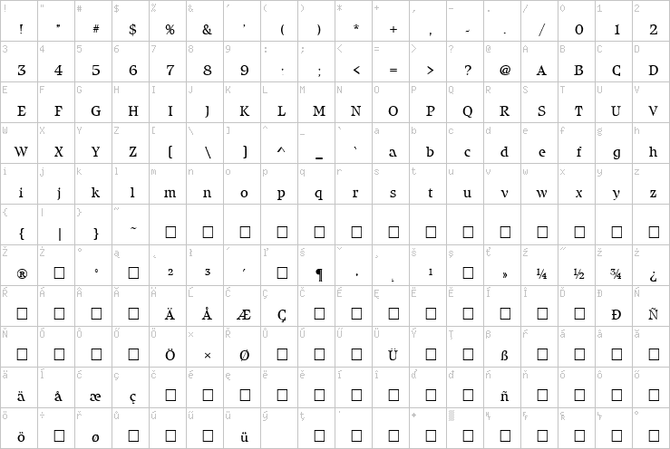 Full character map