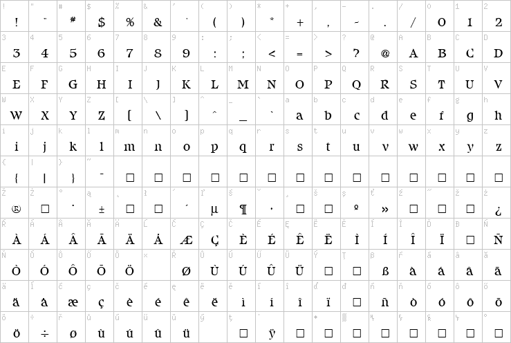 Full character map