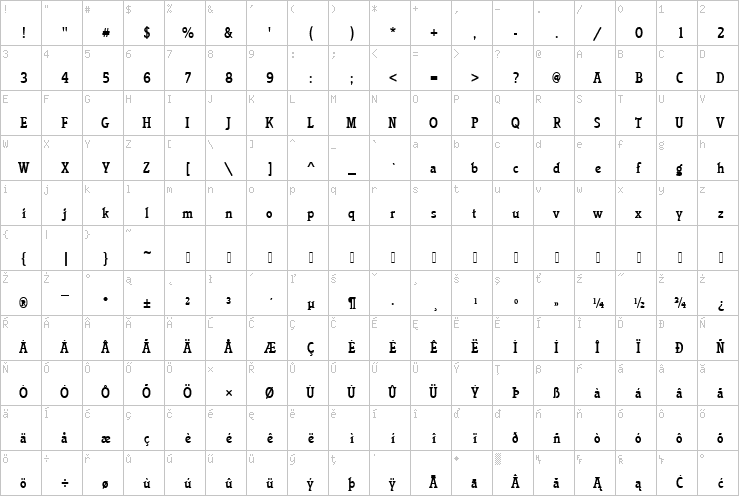 Full character map