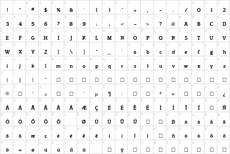 Full character map