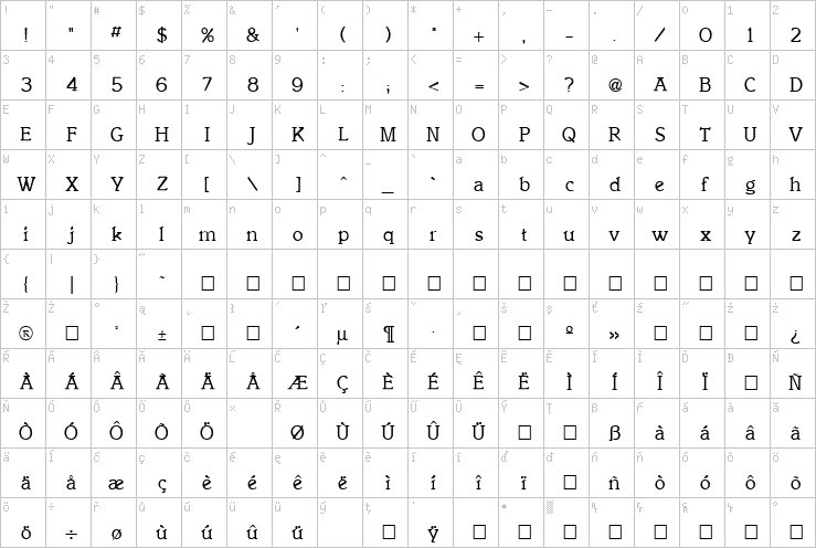 Full character map