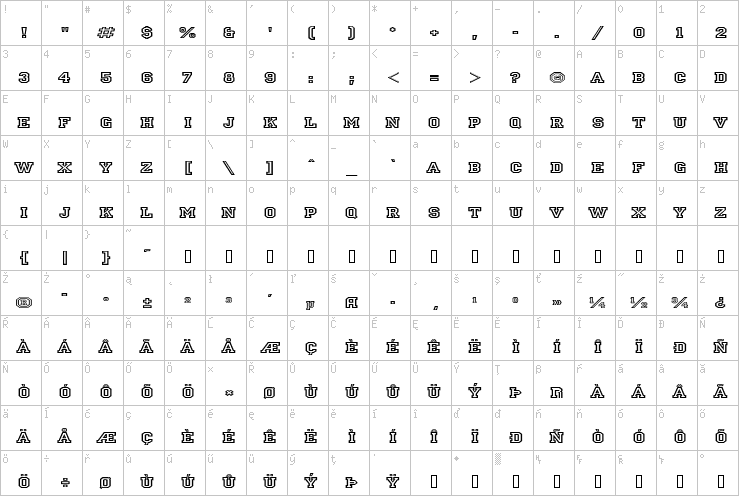 Full character map