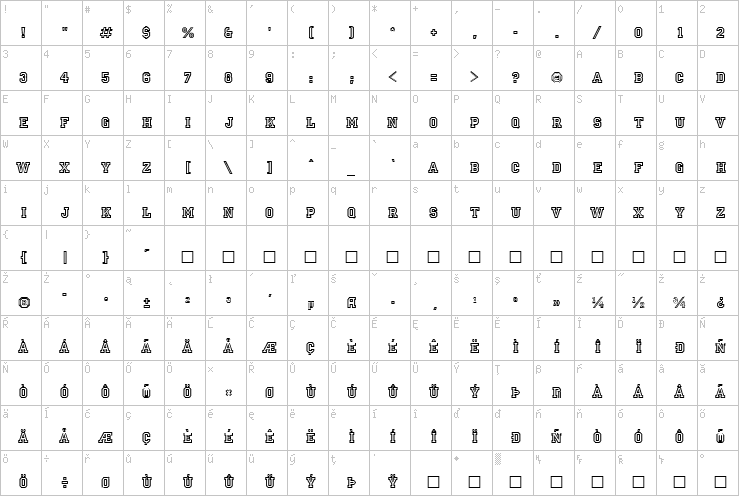 Full character map