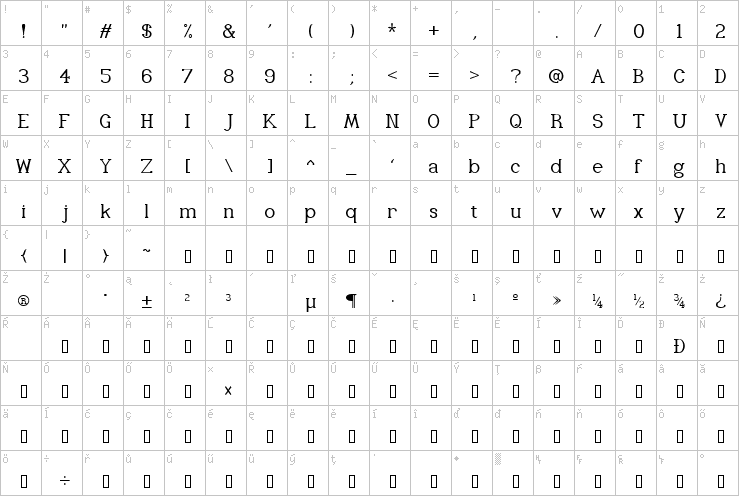 Full character map