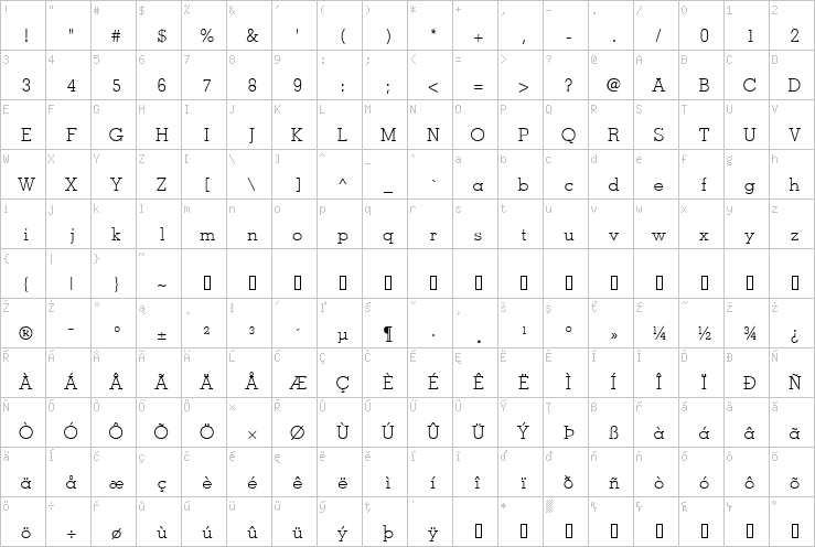 Full character map