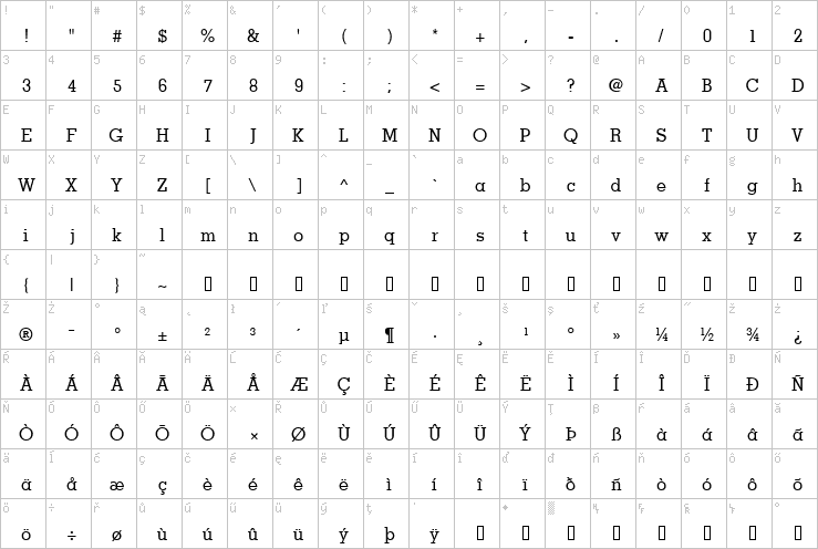 Full character map